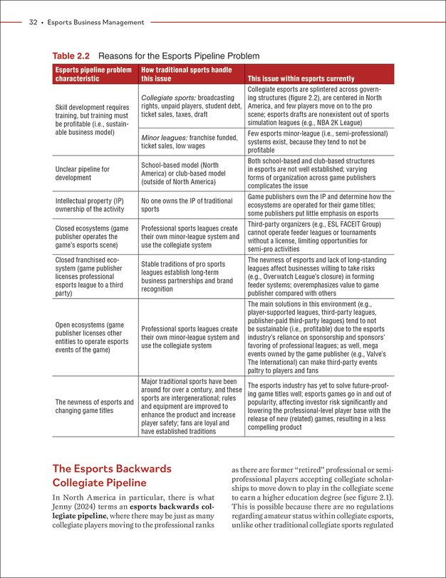 Sample content 4_Esports Business Management