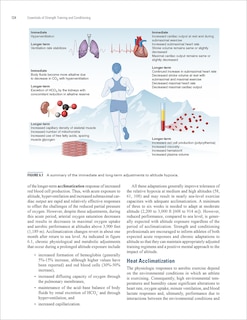 Sample content 3_Essentials of Strength Training and Conditioning