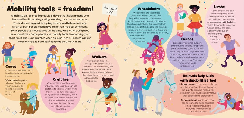 Aper&ccedil;u du contenu_Every Body Move!