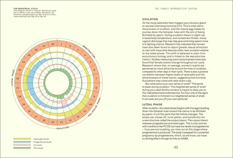 Aper&ccedil;u du contenu 3_Everything I Know About Hormones