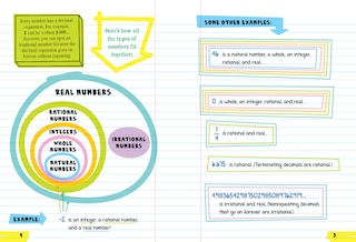 Sample content 2_Everything You Need to Ace Math in One Big Fat Notebook