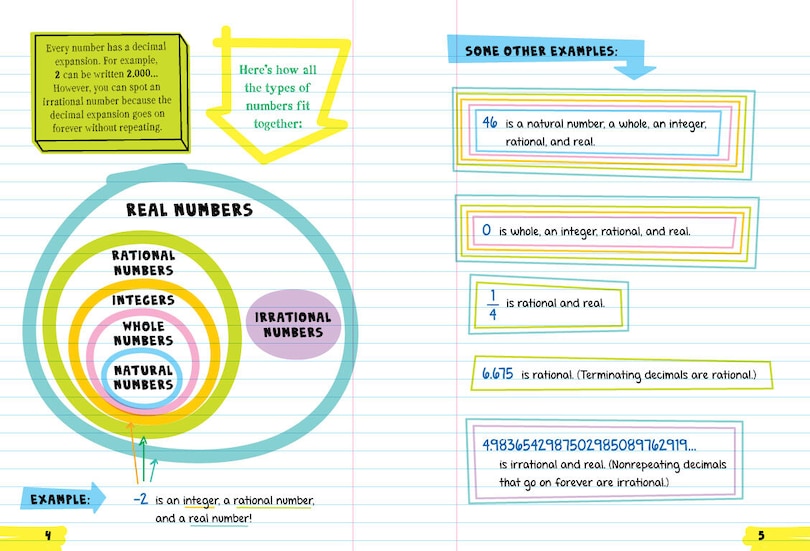 Sample content 2_Everything You Need to Ace Math in One Big Fat Notebook