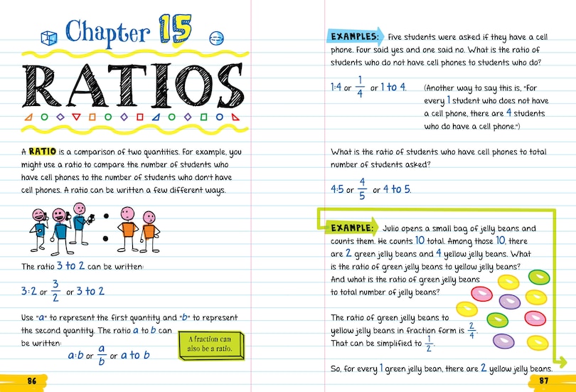 Sample content 3_Everything You Need to Ace Math in One Big Fat Notebook