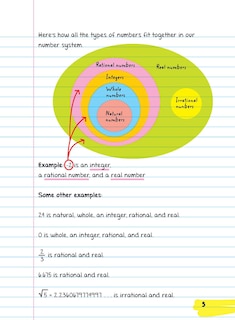 Aperçu du contenu_Everything You Need to Ace Pre-Algebra and Algebra 1 in One Big Fat Notebook