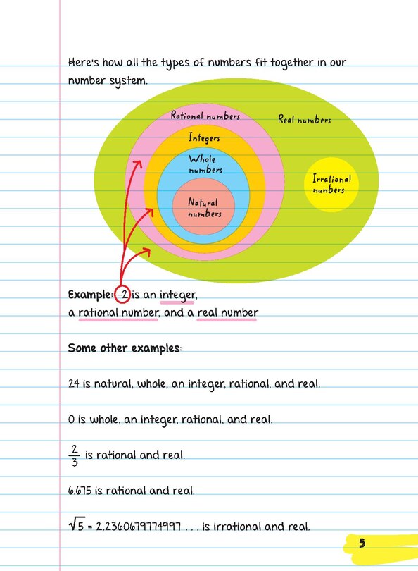 Aperçu du contenu_Everything You Need to Ace Pre-Algebra and Algebra 1 in One Big Fat Notebook