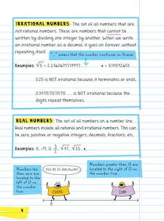 Aperçu du contenu 2_Everything You Need to Ace Pre-Algebra and Algebra 1 in One Big Fat Notebook