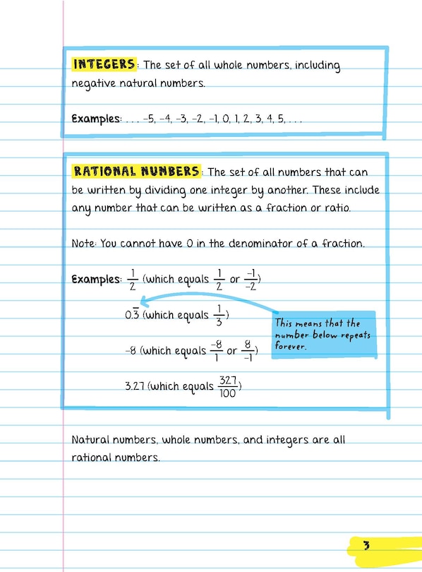 Aperçu du contenu 3_Everything You Need to Ace Pre-Algebra and Algebra 1 in One Big Fat Notebook