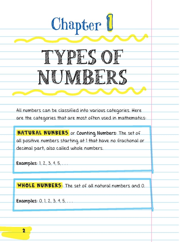 Aperçu du contenu 4_Everything You Need to Ace Pre-Algebra and Algebra 1 in One Big Fat Notebook