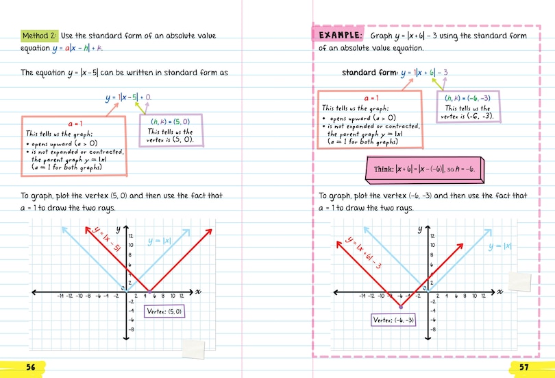 Aperçu du contenu 3_Everything You Need to Ace Algebra 2 in One Big Fat Notebook