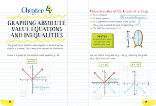 Aperçu du contenu 4_Everything You Need to Ace Algebra 2 in One Big Fat Notebook
