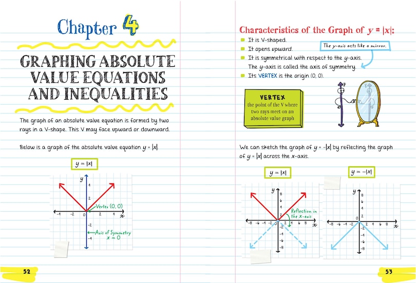 Aperçu du contenu 4_Everything You Need to Ace Algebra 2 in One Big Fat Notebook