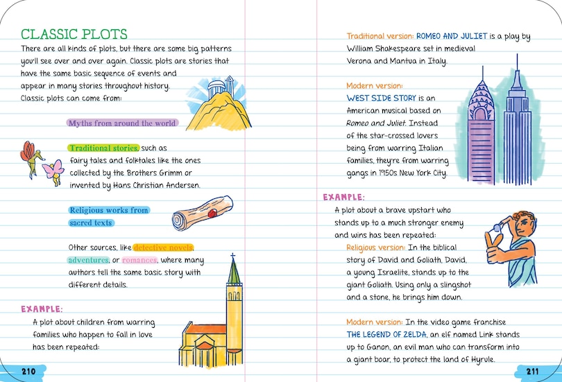 Sample content 3_Everything You Need to Ace English Language Arts in One Big Fat Notebook, 2nd Edition
