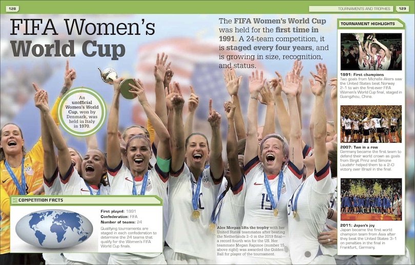 Sample content_Everything You Need to Know About Soccer!