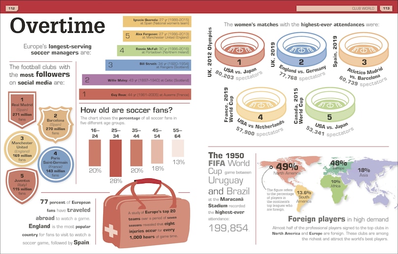 Sample content 2_Everything You Need to Know About Soccer!