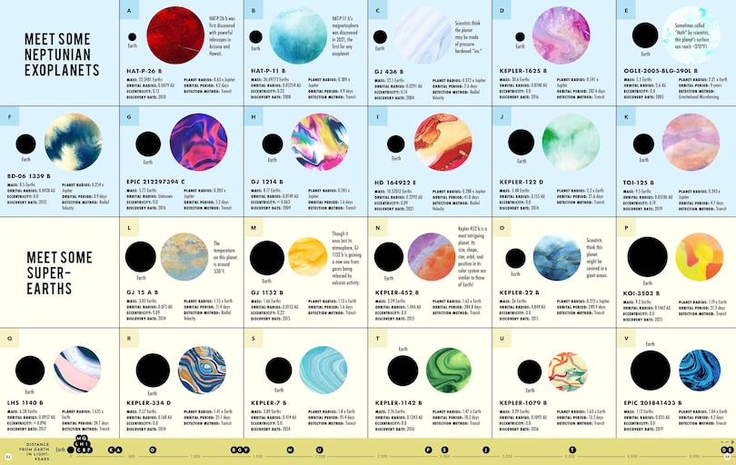 Aper&ccedil;u du contenu_Exoplanets