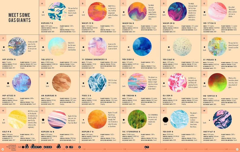 Aper&ccedil;u du contenu 4_Exoplanets