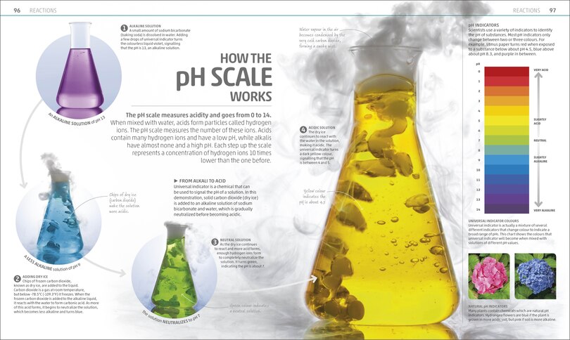 Sample content 2_Explanatorium of Science
