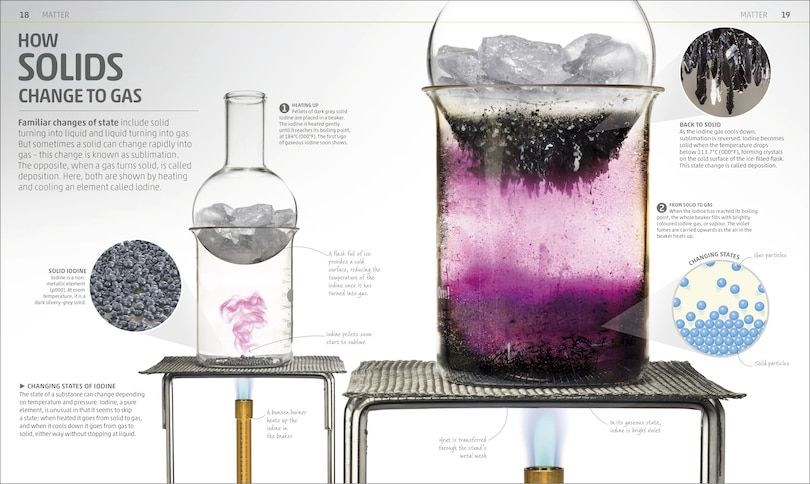 Sample content 4_Explanatorium of Science