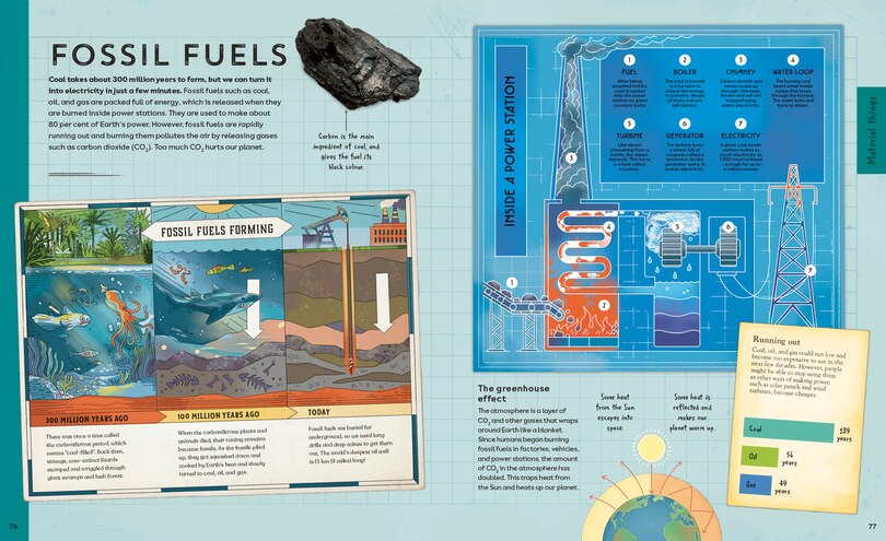 Sample content 4_Explore: Science