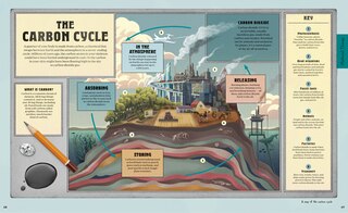 Sample content 5_Explore: Science