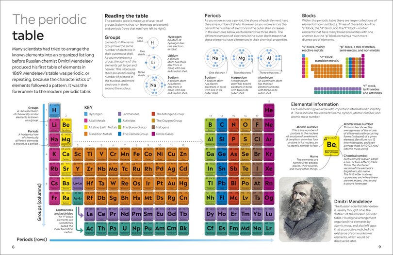 Sample content 4_Eyewitness The Elements