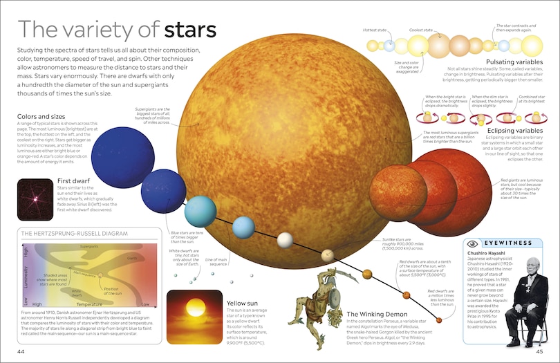 Sample content 3_Eyewitness Universe