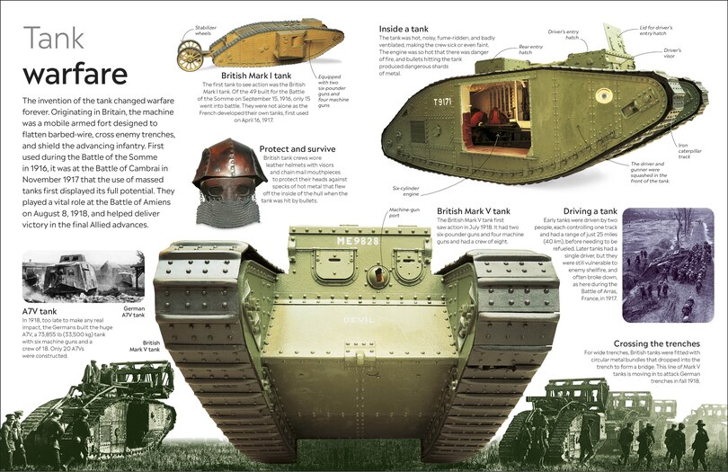 Sample content 2_Eyewitness World War I