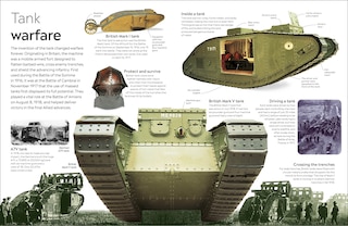 Aper&ccedil;u du contenu 2_Eyewitness World War I