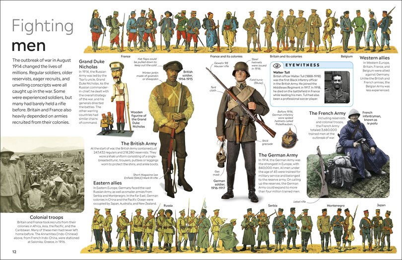 Aper&ccedil;u du contenu 5_Eyewitness World War I