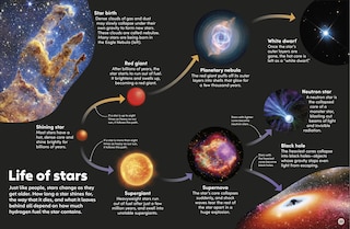 Sample content 4_Eyewonder Stars and Planets