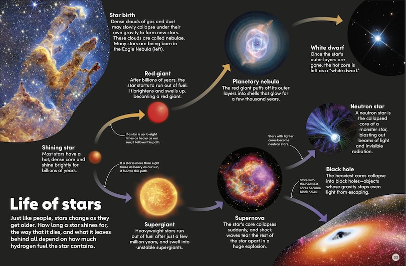 Sample content 4_Eyewonder Stars and Planets