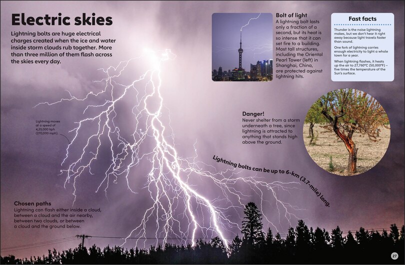 Sample content 2_Eyewonder Weather