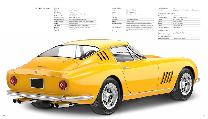 Sample content 4_Ferrari