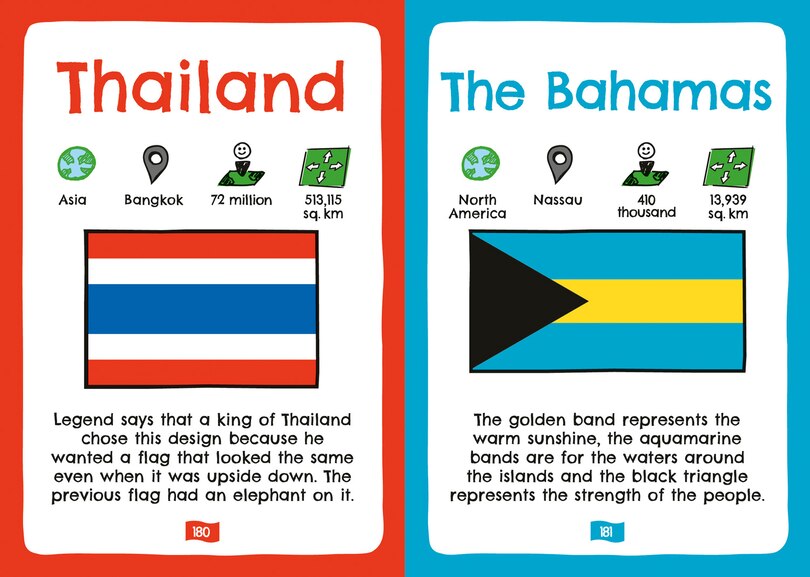 Aper&ccedil;u du contenu 4_Flags of the World