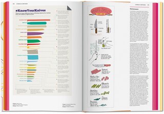 Sample content_Food & Drink Infographics. A Visual Guide to Culinary Pleasures