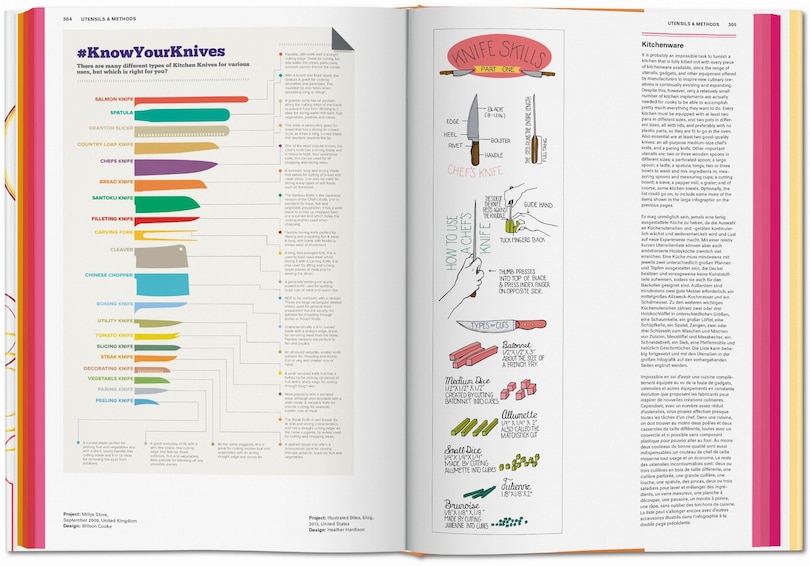Sample content_Food & Drink Infographics. A Visual Guide to Culinary Pleasures