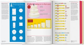 Sample content 2_Food & Drink Infographics. A Visual Guide to Culinary Pleasures