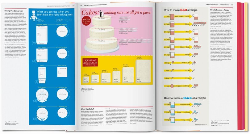 Sample content 2_Food & Drink Infographics. A Visual Guide to Culinary Pleasures