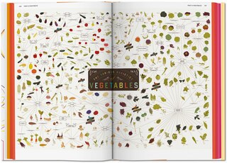 Sample content 3_Food & Drink Infographics. A Visual Guide to Culinary Pleasures