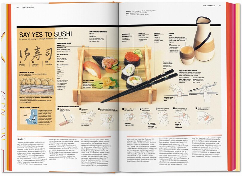 Sample content 4_Food & Drink Infographics. A Visual Guide to Culinary Pleasures