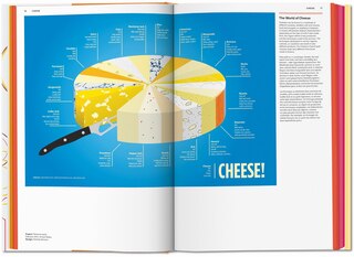 Sample content 5_Food & Drink Infographics. A Visual Guide to Culinary Pleasures