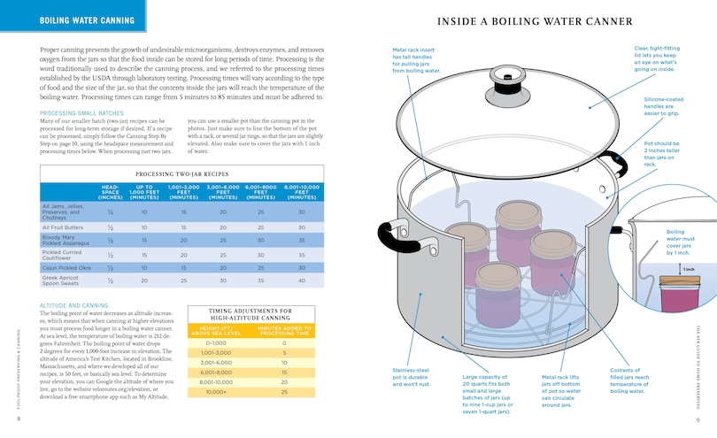 Aperçu du contenu 2_Foolproof Preserving and Canning