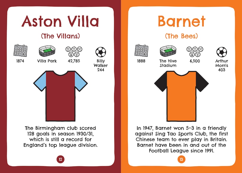Aperçu du contenu_Football Clubs of England and Scotland