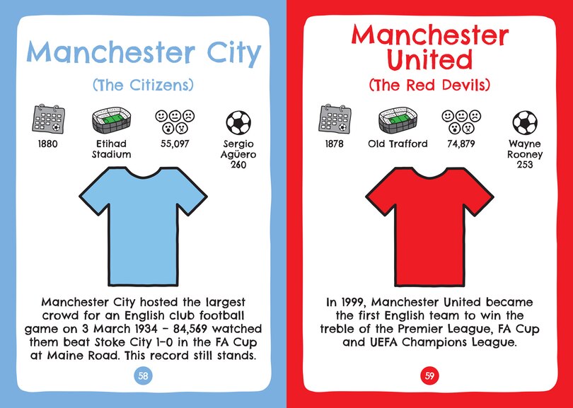 Aperçu du contenu 2_Football Clubs of England and Scotland