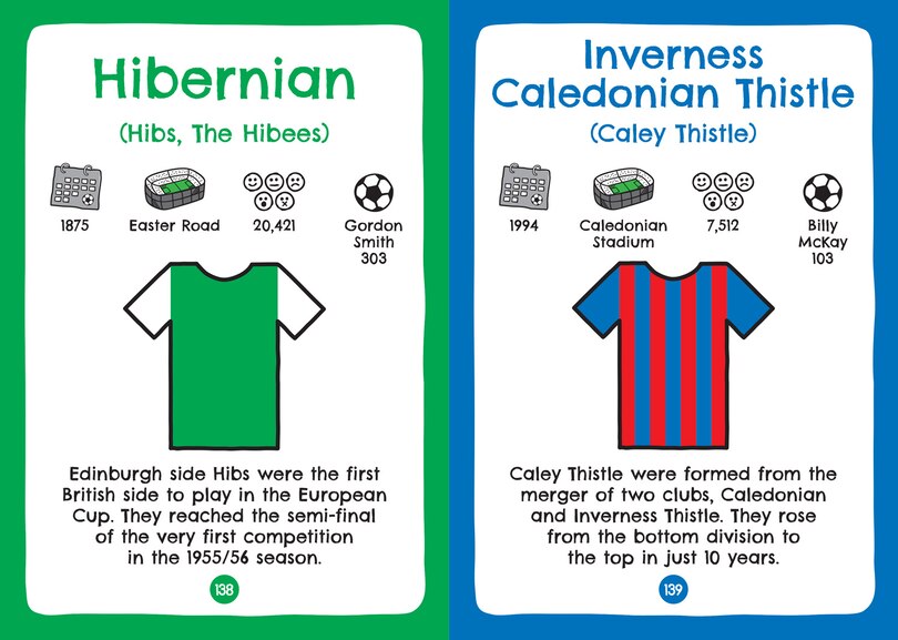 Aperçu du contenu 4_Football Clubs of England and Scotland