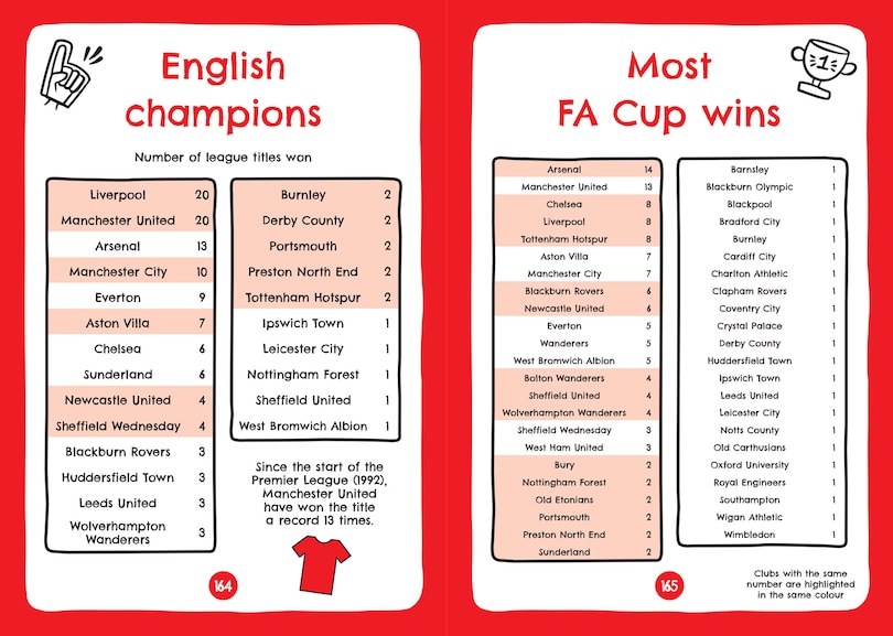 Aperçu du contenu 5_Football Clubs of England and Scotland