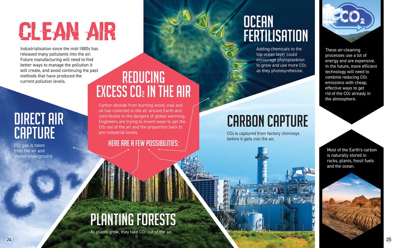 Sample content 2_Future Technology