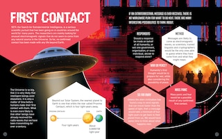 Sample content 3_Future Technology