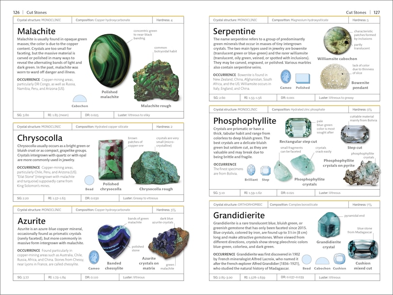 Sample content 3_Gemstones