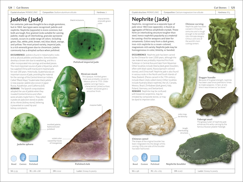 Sample content 4_Gemstones